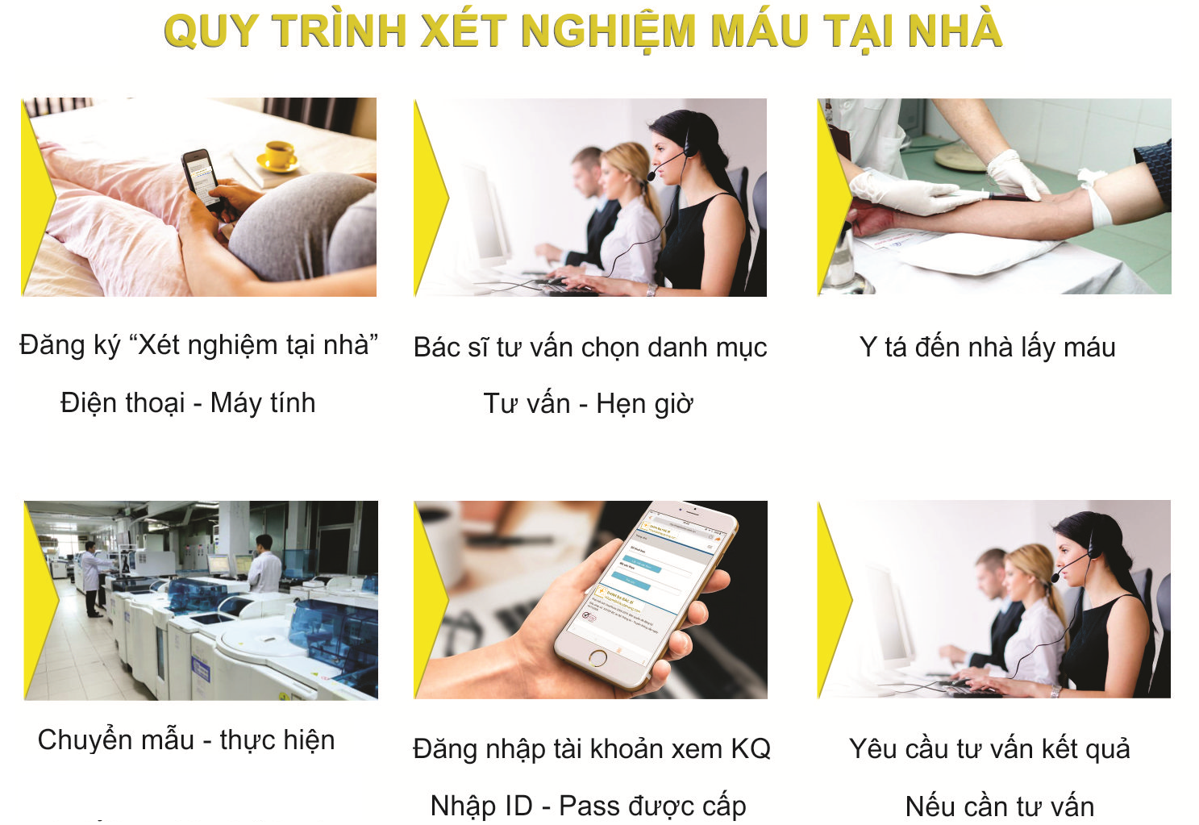 Quy trình xét nghiệm máu tại nhà