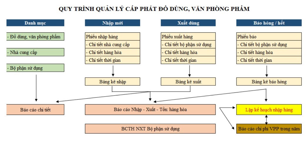 Quản lý văn phòng phẩm với PhanmemBenhvien.net – Giải pháp thông minh cho bệnh viện hiện đại