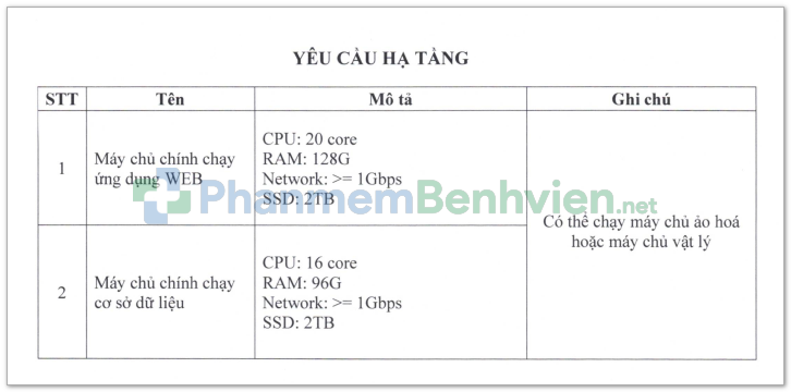cấu hình máy chủ triển khai phần mềm bệnh viện